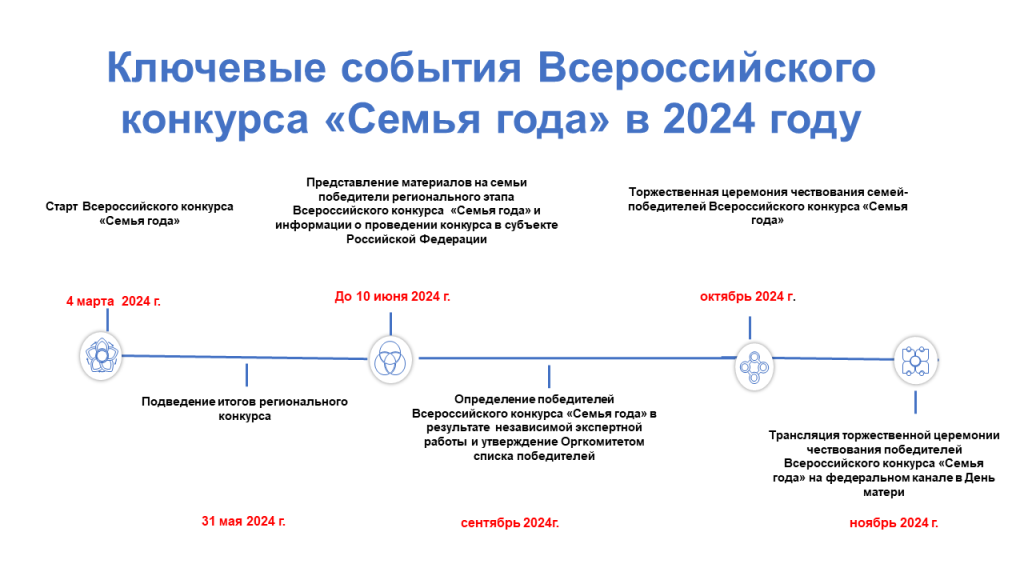 Уважаемые бирилюссцы! Приглашаем вас к участию в региональном этапе Всероссийского конкурса «Семья года», который будет проходить с 01.03.2024 по 22.05.2024..