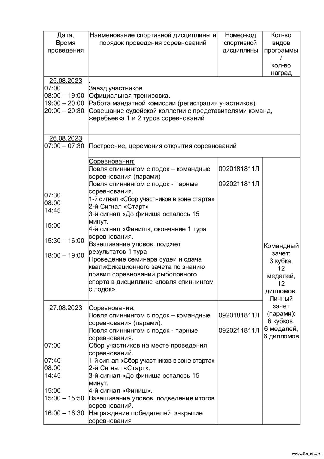 Краевые соревнования по рыболовному спорту.